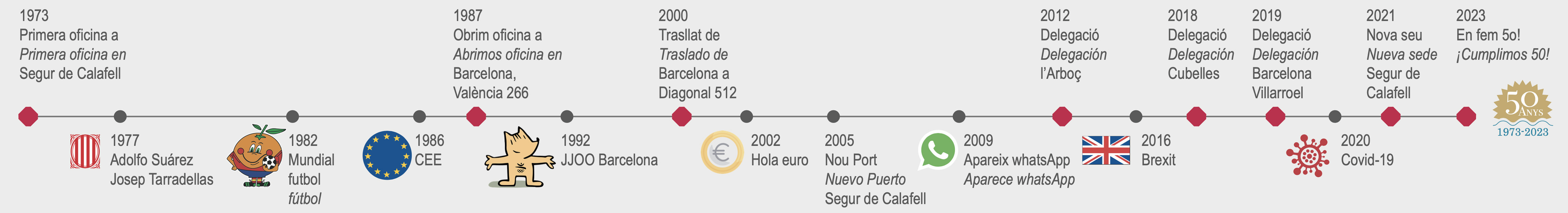 Finques Tomás